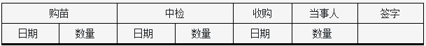 湖南喬生科技有限公司,污染水體還原,鵝特色產業(yè)化,高新技術研發(fā),新能源產品銷售,科技信息咨詢服務